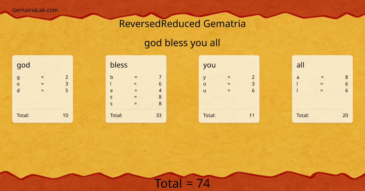 god bless you all in reversedReduced Gematria